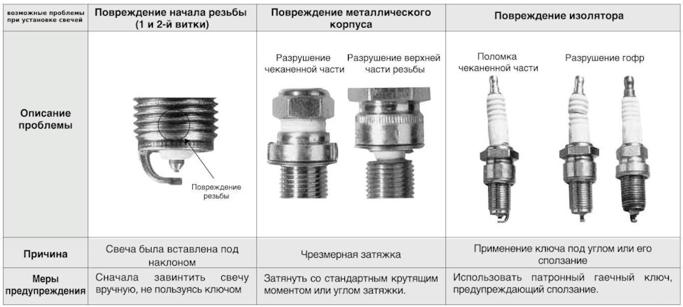 Фото в бортжурнале Ford Mondeo IV