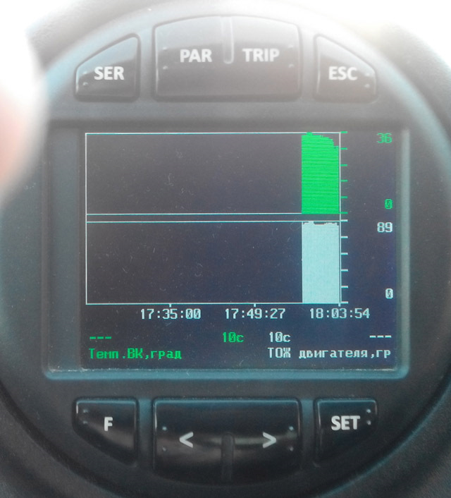 Это Твпуска и ТОЖ при замере — Lada Granta