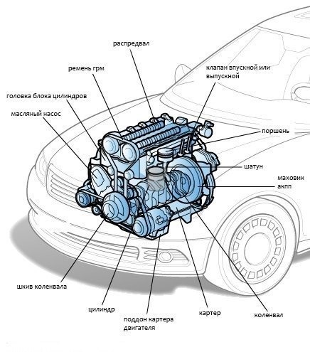 Основные характеристики автомобильных моторов