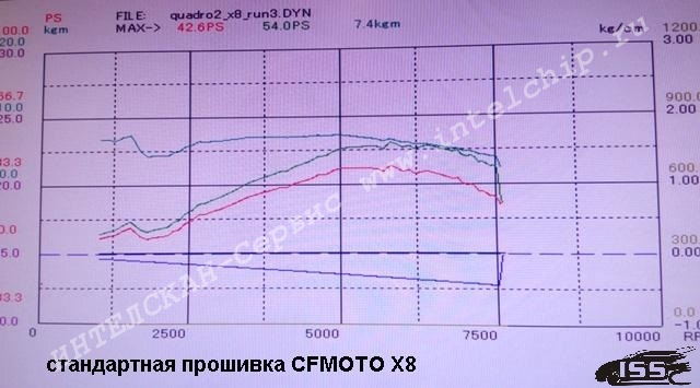 стандартная версия