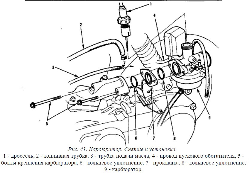 Схема подключения карбюратора yamaha jog