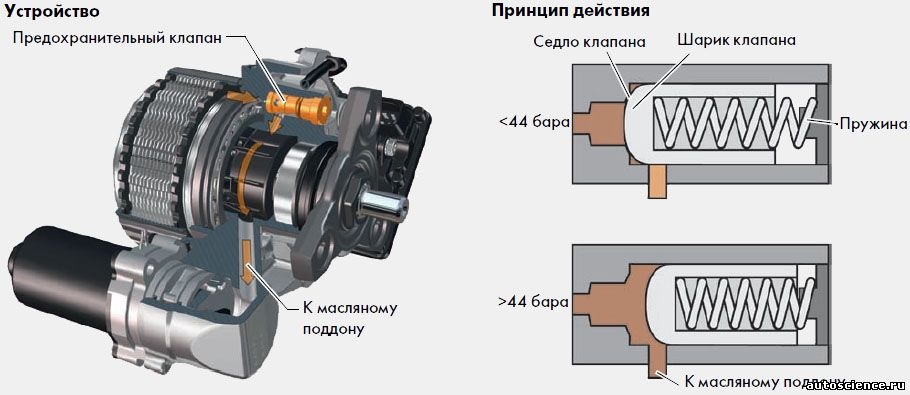 Haldex 5 на какие авто ставится