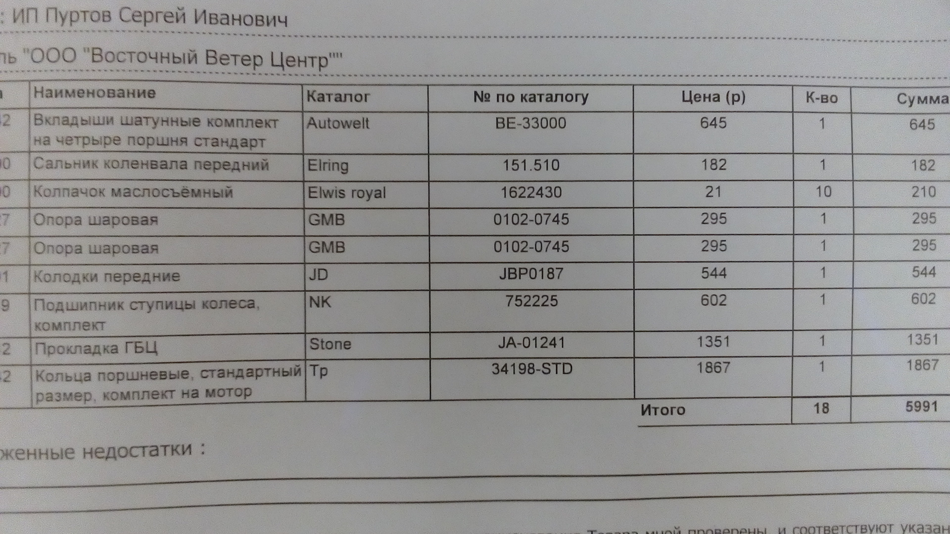 Ниссан примера р12 таблица размеров поршней