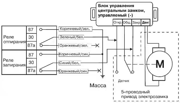 Подключение блока управления центральным замком Эпопея с сигнализацией и штатным цз - Skoda Felicia, 1,3 л, 1997 года своими рук