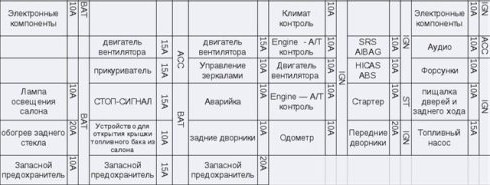 Перевод блока предохранителей ниссан