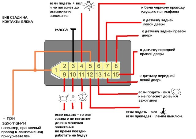 Распиновка блока ваз 2112 Блок индикации 2114 в 2108, Распорка передних стоек! - Lada 2108, 1,6 л, 1991 го