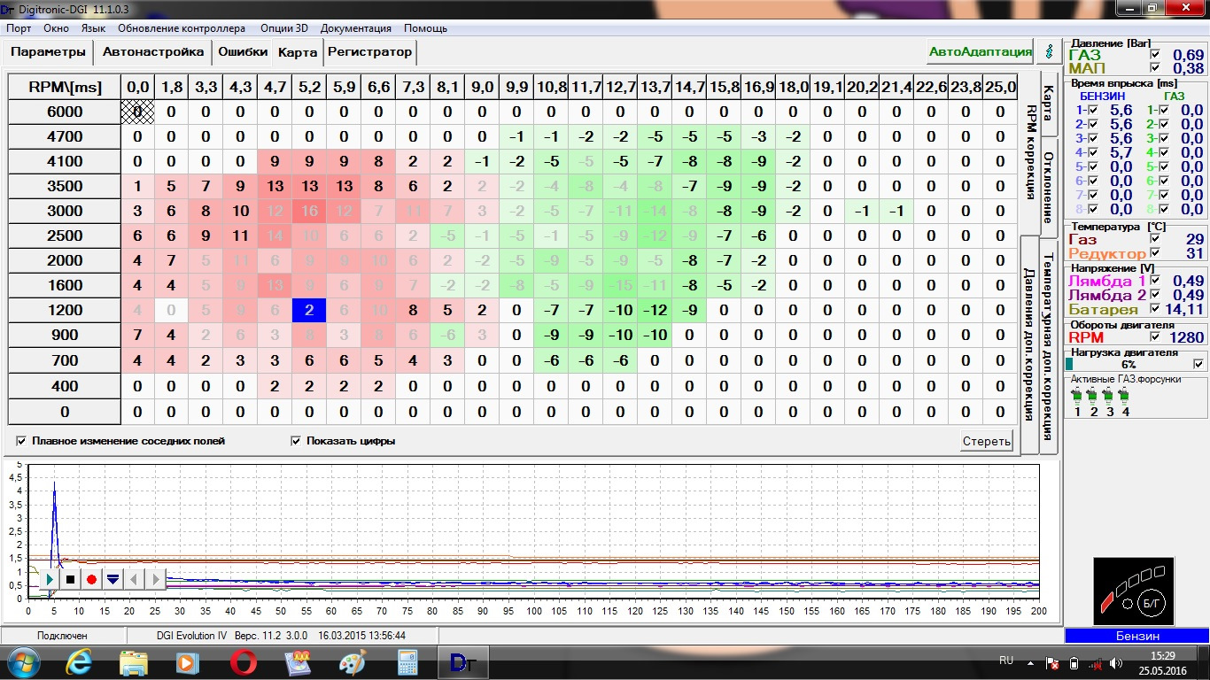 Топливная карта проводки. RPM коррекция Digitronic. RPM коррекция ГБО. Таблица ГБО 4 поколения. Карта ГБО.
