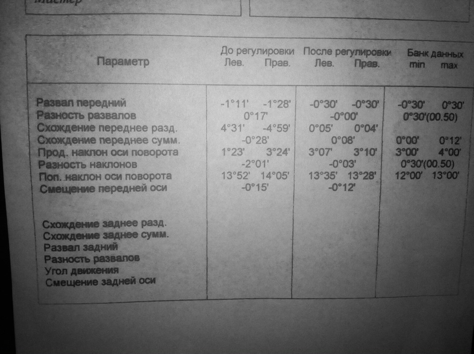 Сход-развал — Great Wall Hover, 2,4 л, 2006 года | визит на сервис | DRIVE2