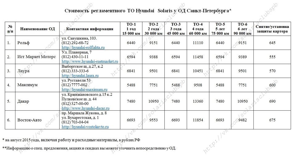 Стоимость Катализатора По Марке Авто Рассчитать