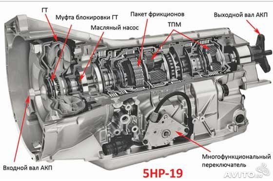 Akpp 5hp19 Volkswagen Passat 2 8 L 2004 Goda Na Drive2