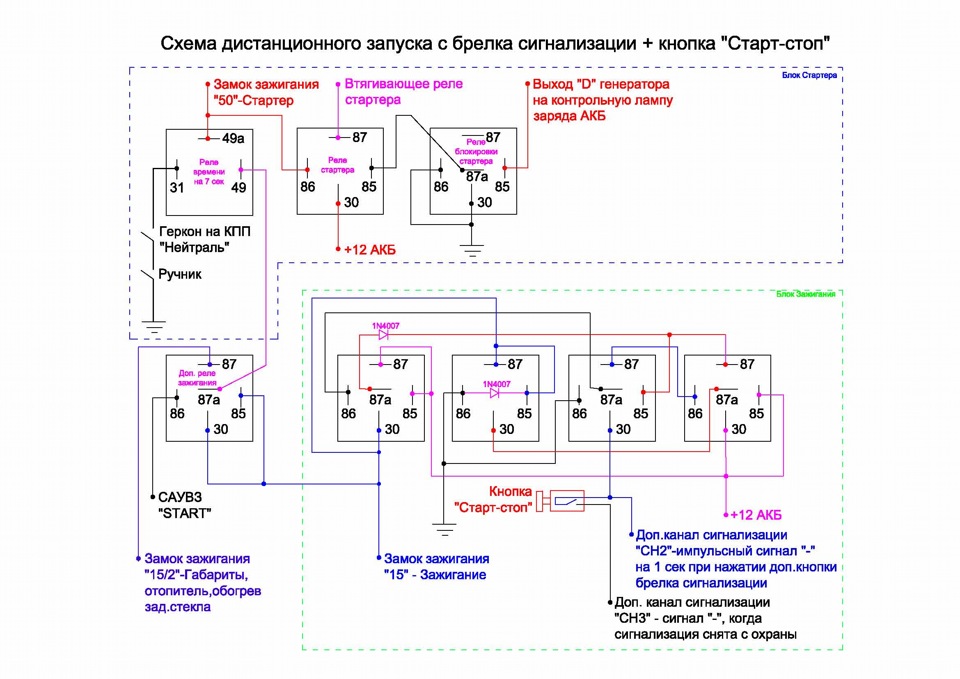 Схема проверки сигнализации