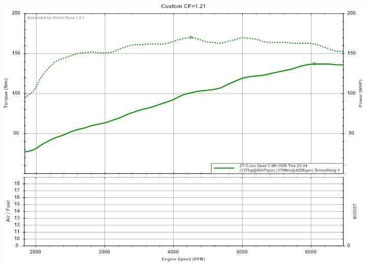 Последний график со всеми доработками. — Daewoo Gentra