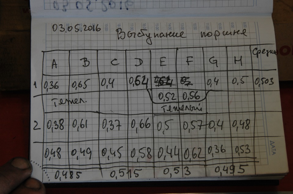 первый замер выступания поршней над поверхность блокаЖ в соновном, чтобы понять что нужно пилить и насколько. — Hyundai Santa Fe (2G)