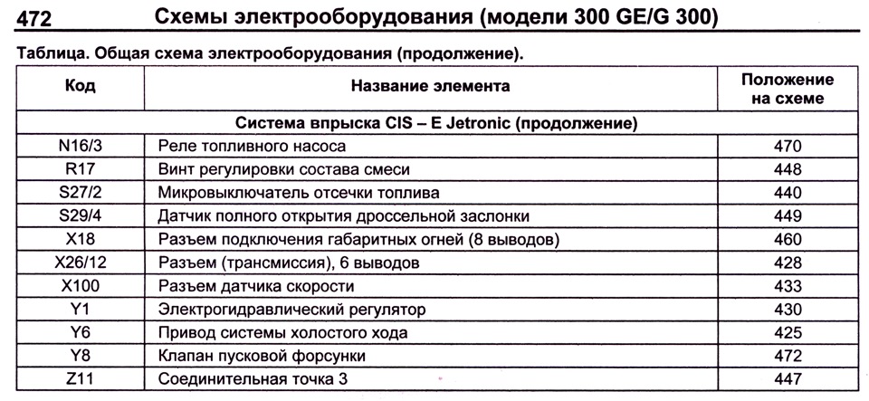 Схема предохранителей гелендваген