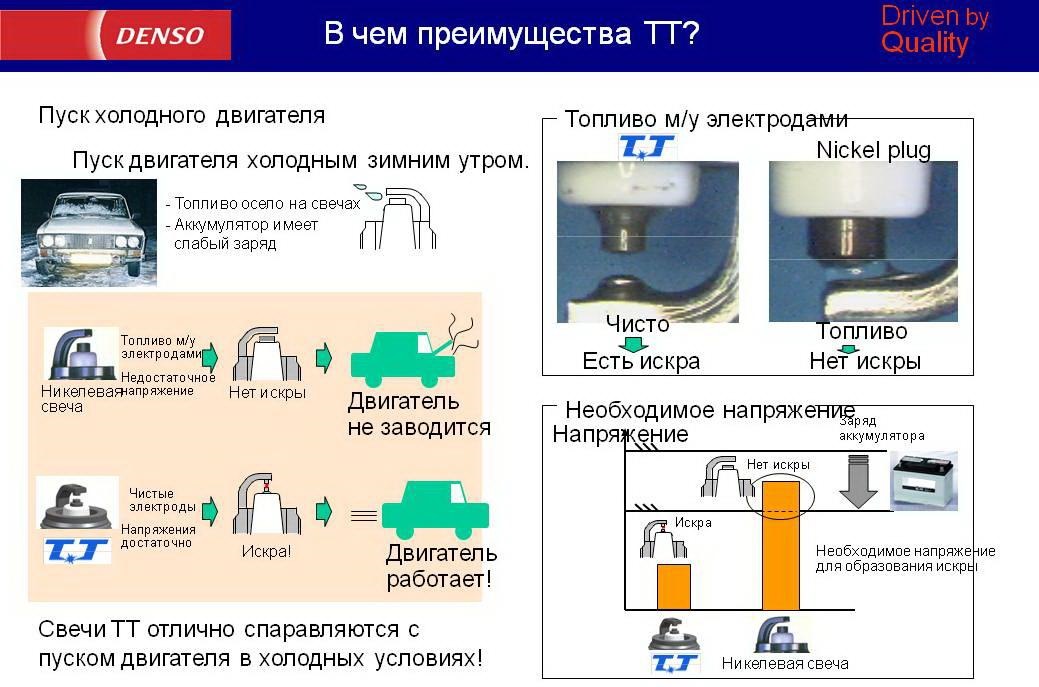 Denso Twin Tip Q20TT — Lada 21103, 1,5 л, 2002 года | своими руками ...