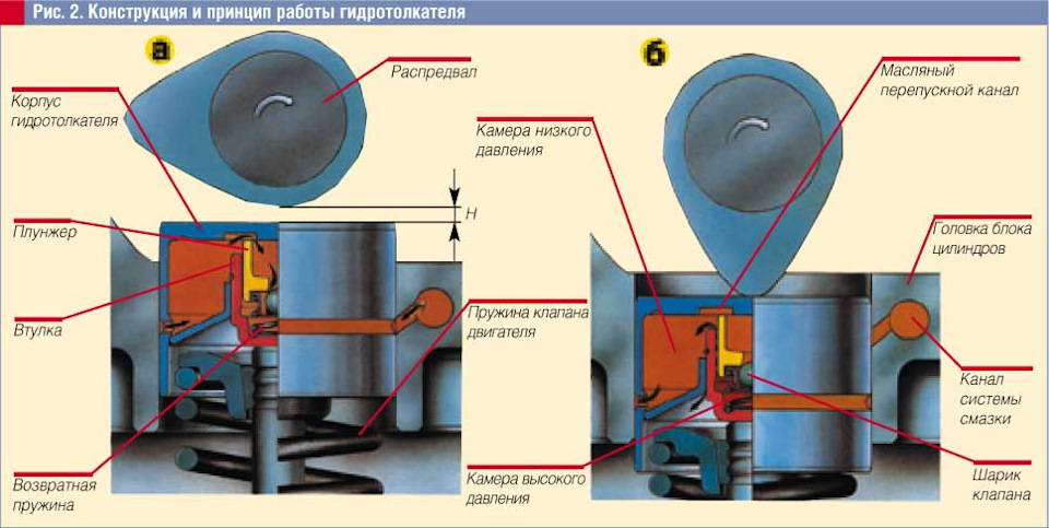 Проблемы и особенности на высоких оборотах