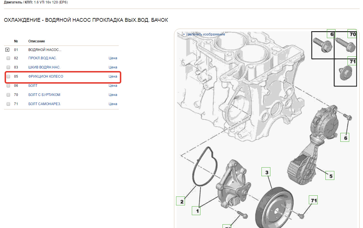 Ситроен с3 схемы. Схема двигателя Ситроен с4 1.6 120. Схема двигателя Пежо 308 1.6 120 л.с. Схема двигателя ep6 120 л.с Пежо 308. Схема двигателя Ситроен с4 1.6 120 с описанием.