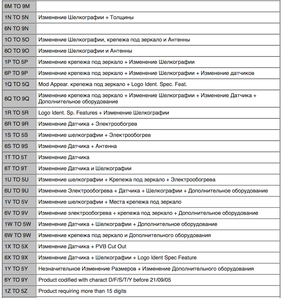 Фото в бортжурнале Ford S-Max (1G)