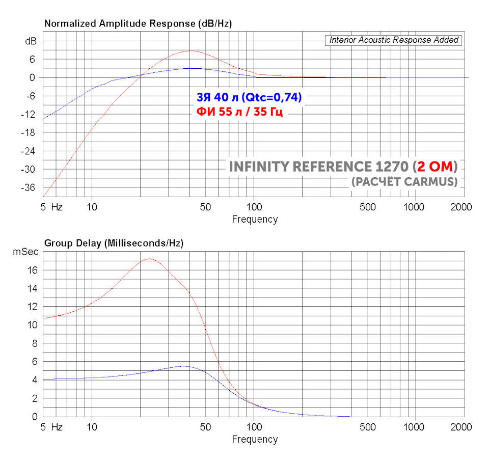 Infinity reference 1270 короб