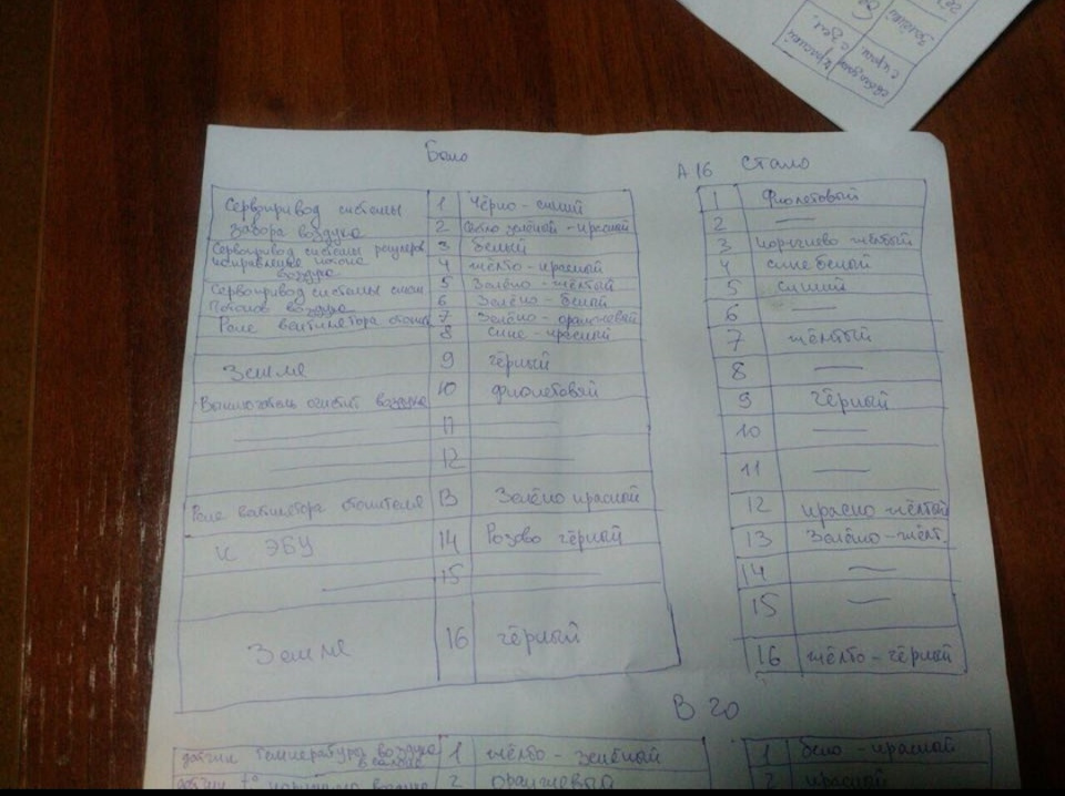 Замена климат контроля — Subaru Impreza (GC, GF), 2 л, 1999 года ...