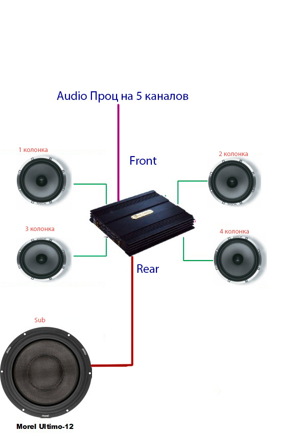 Динамики моно. Одна колонка на два канала. Центрального канал из стерео. 4 Колонки на 2 канала. Как сделать стерео из 2 динамиков если стерео 1 динамик.