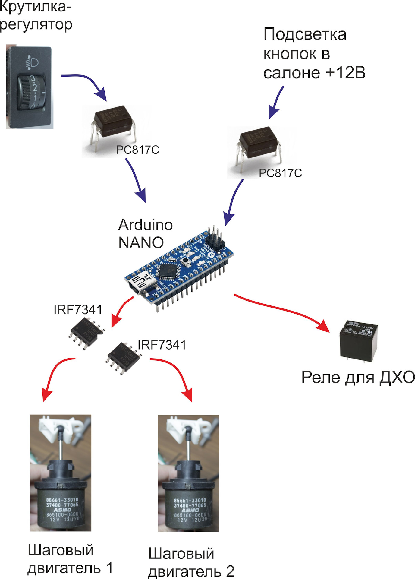 Моталка obd2. Крутилка как подключить. Корректор фар на ардуино. Энкодер регулятор громкости. Подмотка спидометра на 12 вольт.