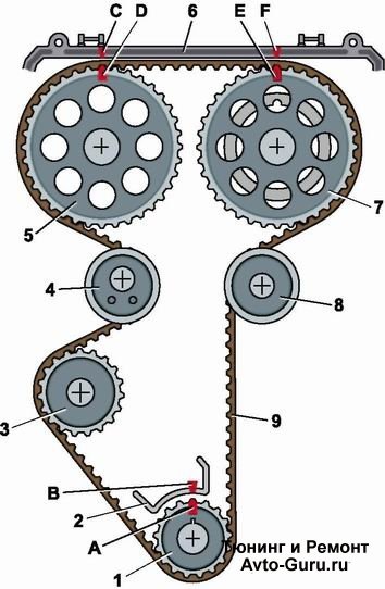 Выставление меток ГРМ, 2 часа непоняток — Lada 21120, 1,5 л, 2001 года ...