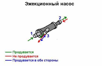 Проверка эжекционного насоса, www.audi-club.ru/index.php?threads/metodika-proverki-rabotosposobnosti-ehzhekcionnogo-nasosa-i-klapana-vozduxovoda-dz.184146/ — Lada Granta