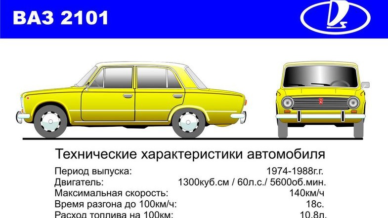 Параметры ваз