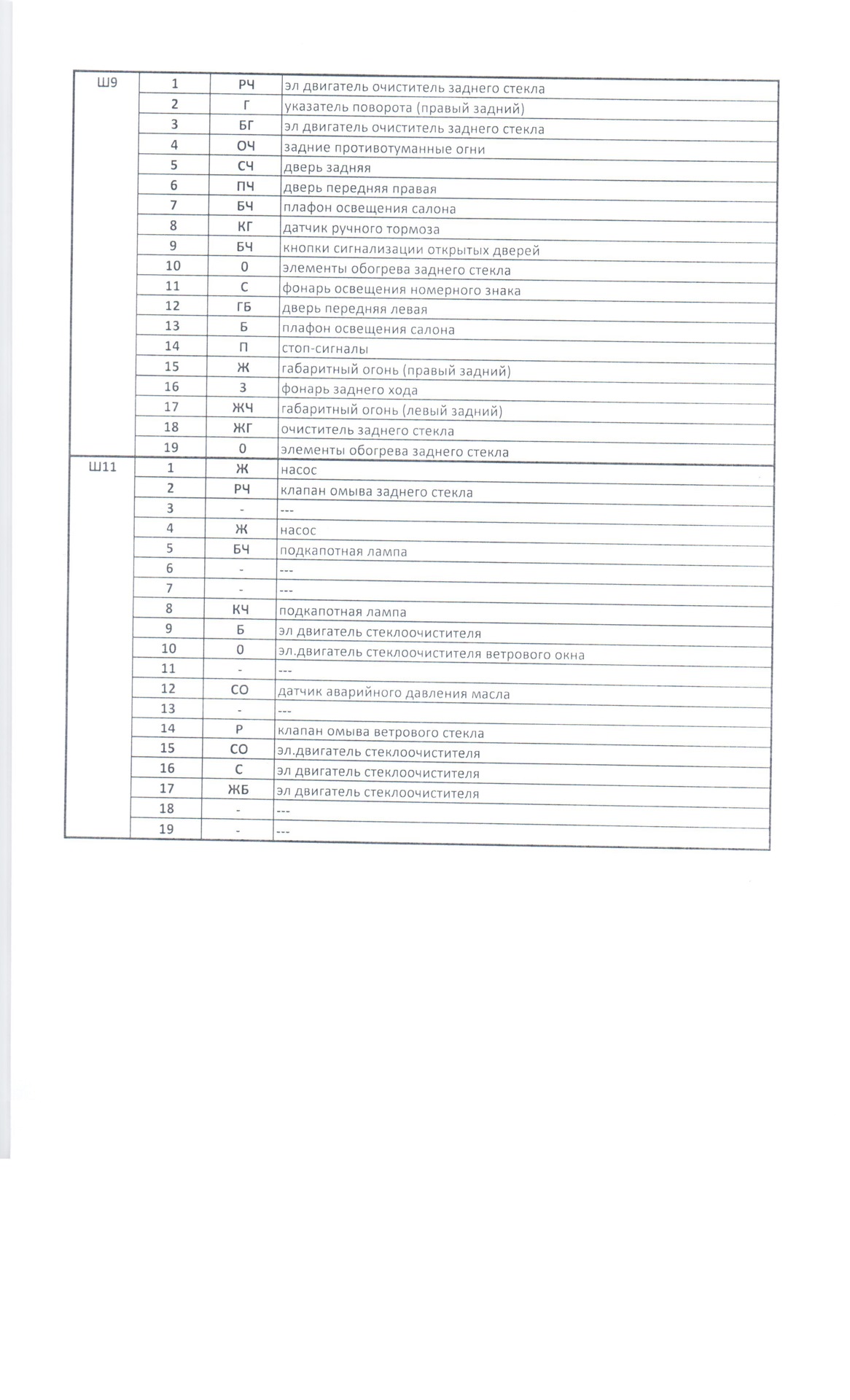 Распиновка штекеров монтажного блока на ВАЗ 2109 — Lada 21093, 1,5 л ...