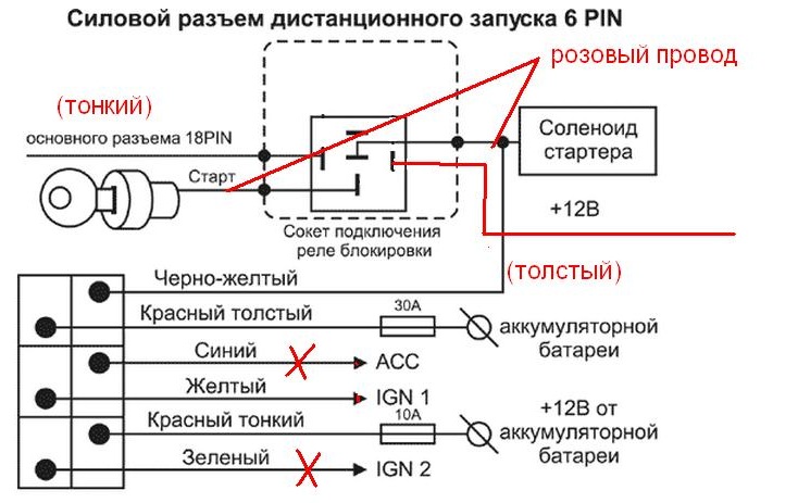 Сигнализация томагавк не крутит стартер