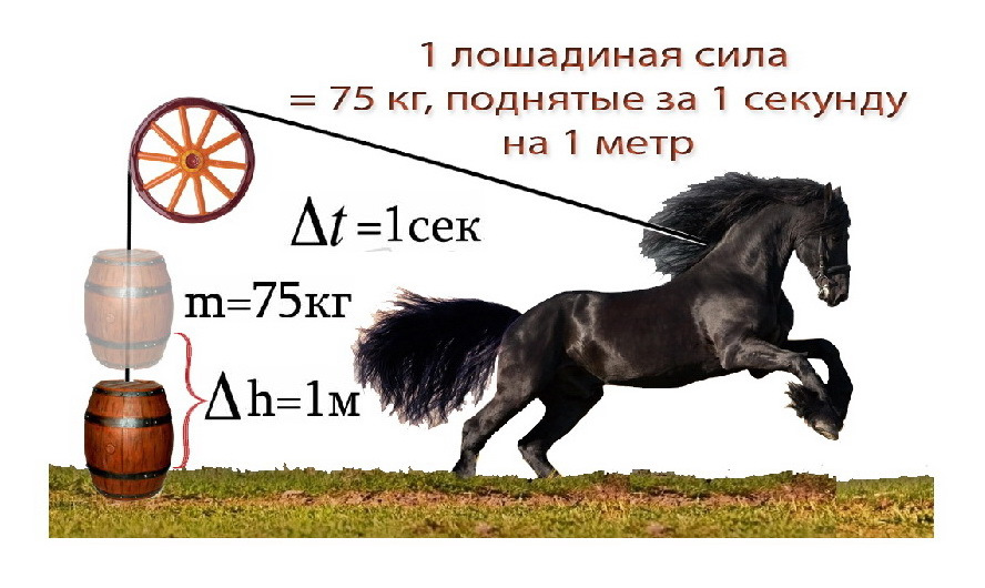 1 вт сколько лошадиных сил. Мощность 1 Лошадиная сила сколько ватт. Мощность лошади в лошадиных силах. Лошадиная сила мощность. Сила лошади в лошадиных силах.