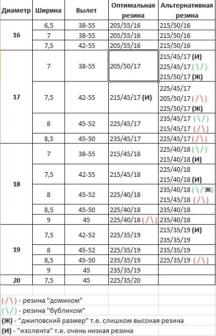 Центральное отверстие диска мазда 3 2011 года