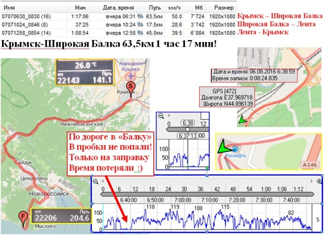 Погода в крымске рп5 крымск