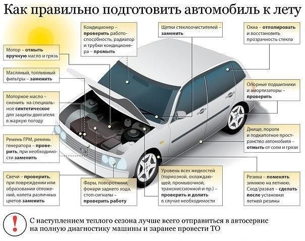 Как и чем убирать пятна с кузова автомобиля? – профессиональный детейлинг-блог | DT GARAGE 33