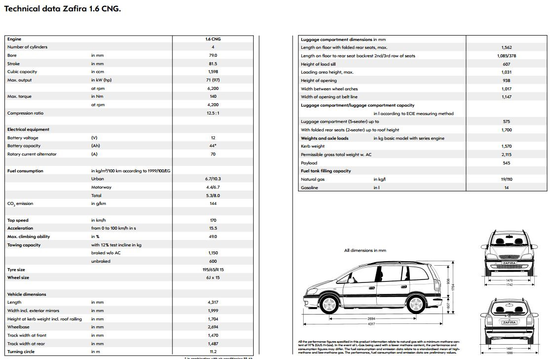 Опель зафира б расход. Характеристики машины Opel Zafira. Опель Зафира а 1.8 бензин технические характеристики. Технические характеристики Opel Astra f. Опель Зафира характеристики.