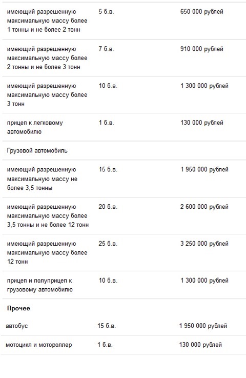 Ставки транспортного налога 2014 в белоруссии ставки на трампа в букмекерских конторах