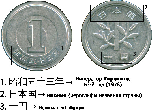 Определить год монеты. Монета номинал 1 с иероглифами. Японская монета 1 йена. Китайские монеты 10 йен. Японская монета 1 йена с китайцем.
