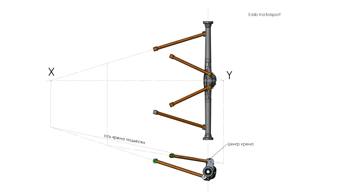 Four link. Центр крена Макферсон. Центр крена подвески. Центр крена двухрычажной подвески. Подвеска 4 линк схема.