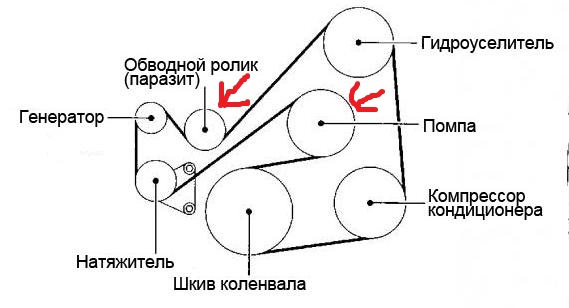 Ремень генератора Мазда 6 GG - Покупка запчастей и сравнение цен на martlib.ru