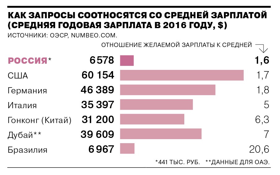 Сколько зарабатывает дворник в Дубае?