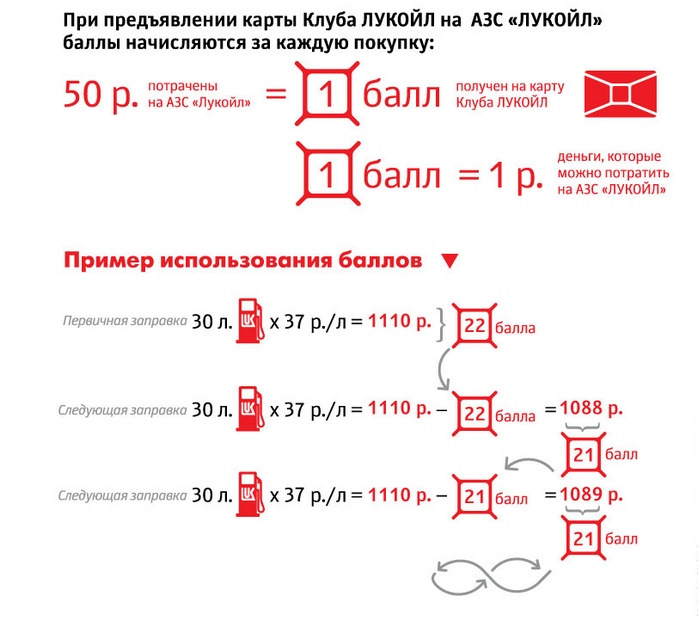 Карта лукойл баллы в рубли