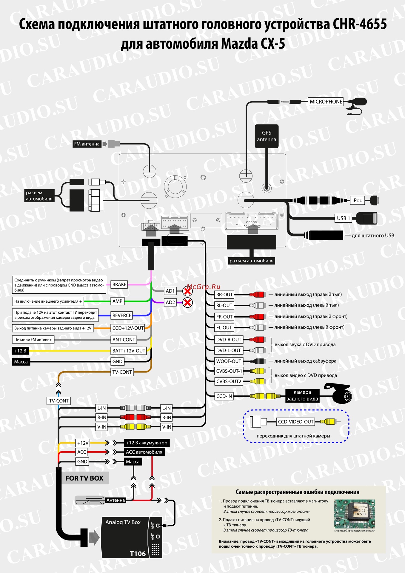 Incar arn 7701 4 подключение инструкция