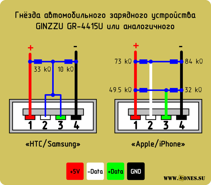 Как правильно подключить зарядку Зарядка USB для SG S3 из обычной китайской - Hyundai Accent (2G), 1,5 л, 2006 го