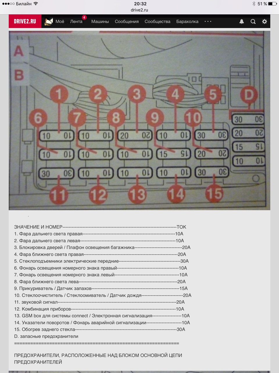 Схема предохранителей альфа ромео 156