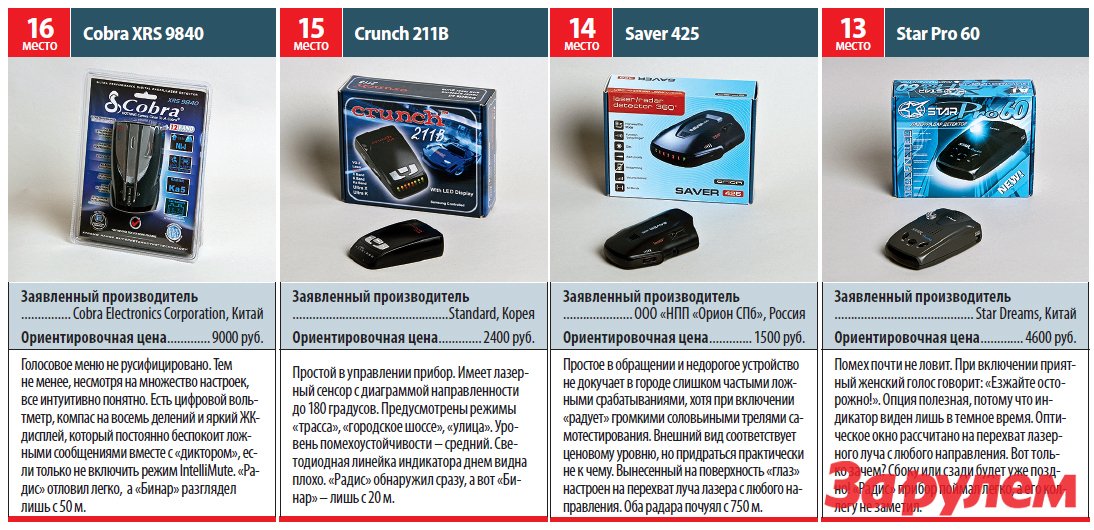 Crunch 211b инструкция по применению антирадар