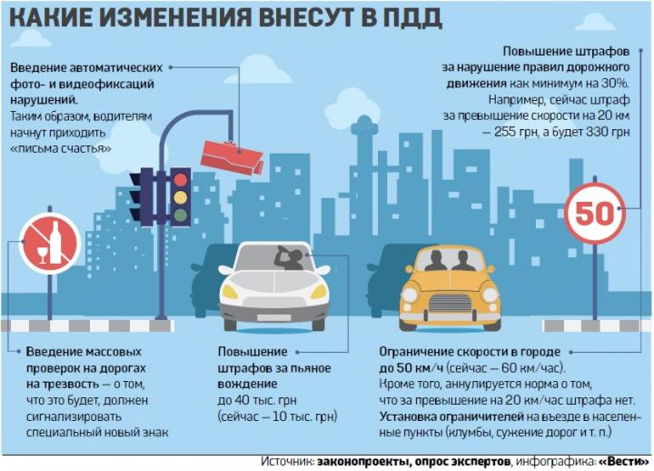 Правительство желает возвратить письма счастья, массовые проверки водителей и повысить штрафы