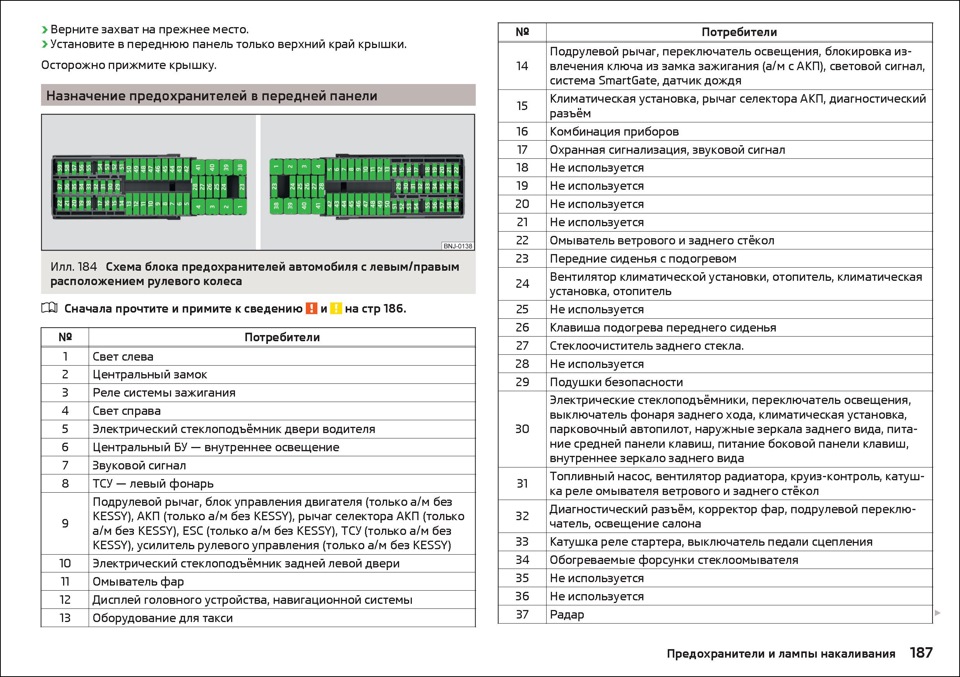 Skoda, Octavia mk1 A4, Электрооснащение, Блок предохранителей (блок реле) Разбор