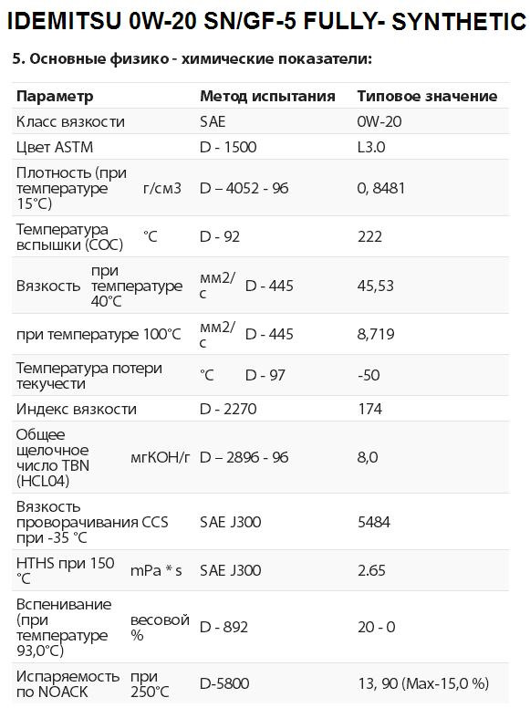 Масло 0w 30 характеристики