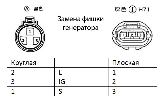 Четырех контактный разъём генератора toyota 3s